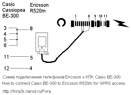 Casio+Ericsson=GPRS