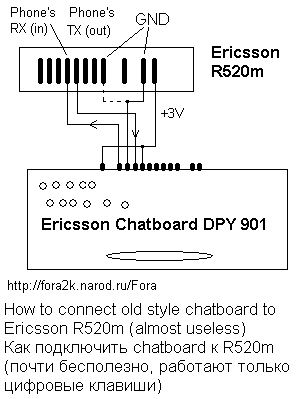  chatboard   Ericsson